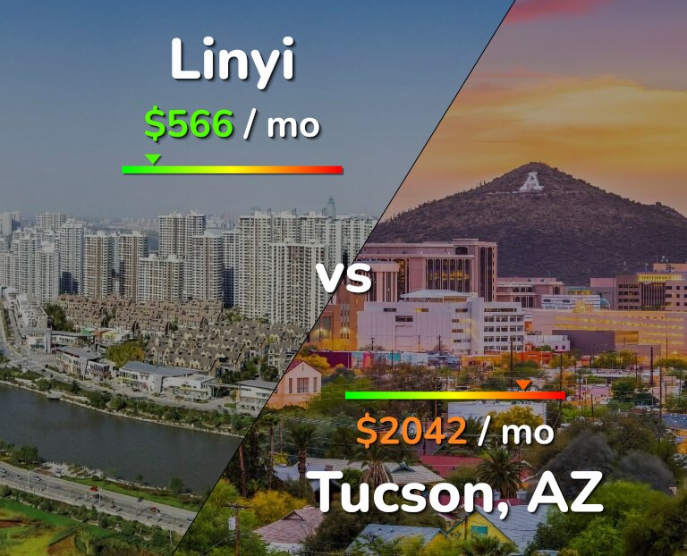 Cost of living in Linyi vs Tucson infographic