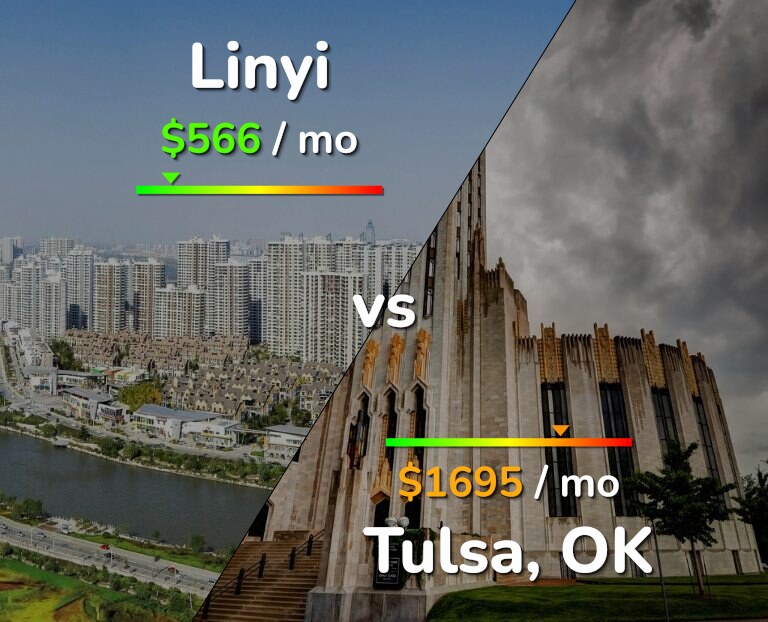 Cost of living in Linyi vs Tulsa infographic