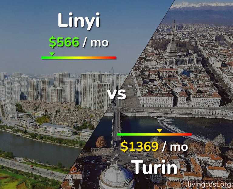 Cost of living in Linyi vs Turin infographic
