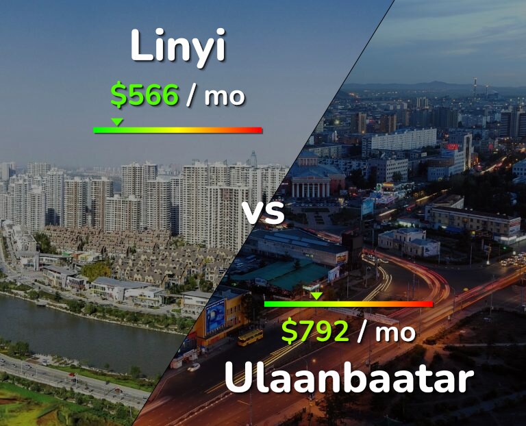 Cost of living in Linyi vs Ulaanbaatar infographic