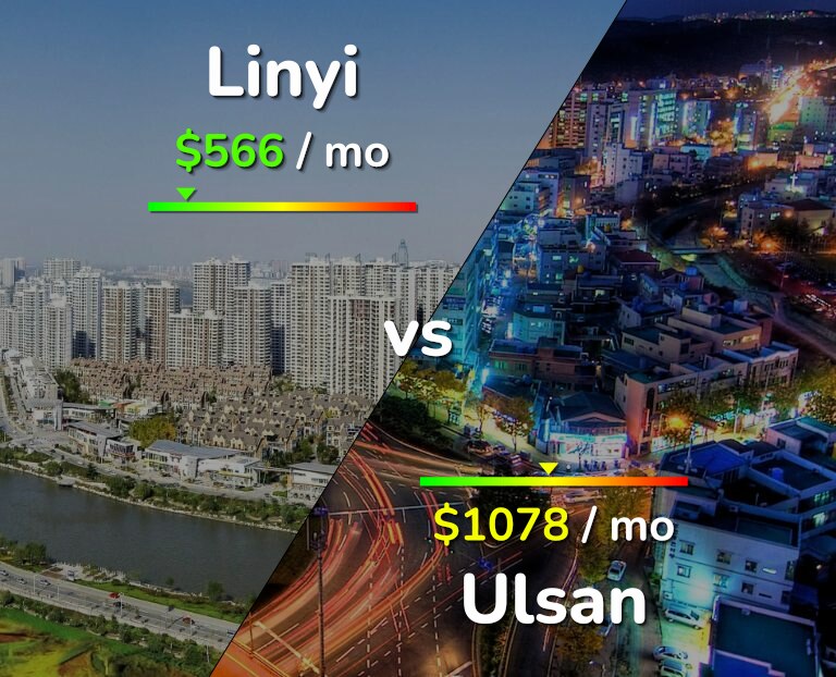 Cost of living in Linyi vs Ulsan infographic