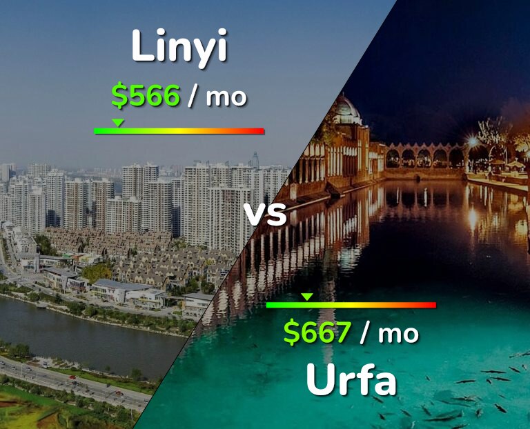 Cost of living in Linyi vs Urfa infographic