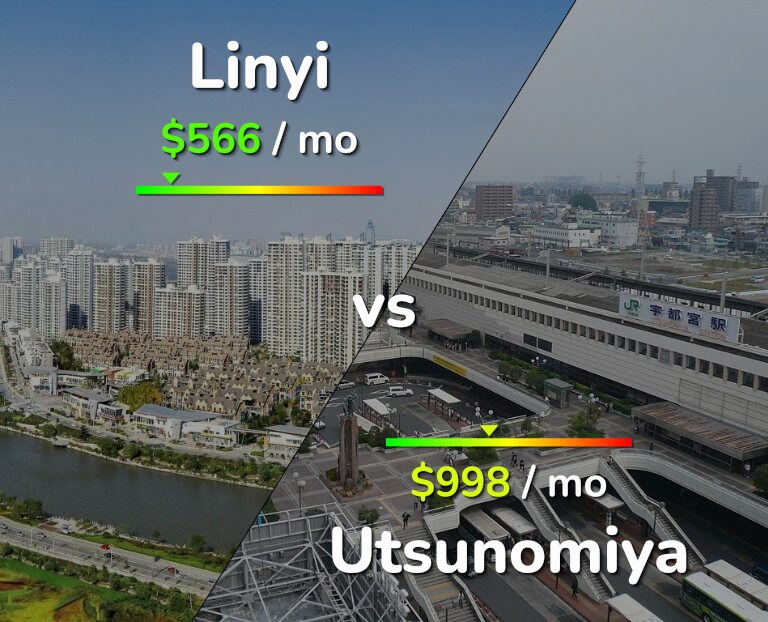 Cost of living in Linyi vs Utsunomiya infographic