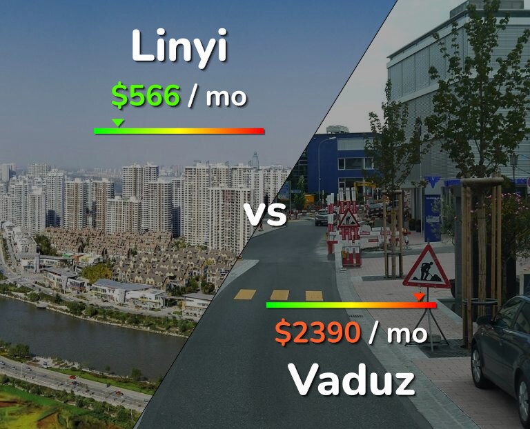 Cost of living in Linyi vs Vaduz infographic