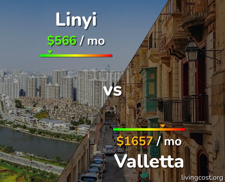 Cost of living in Linyi vs Valletta infographic