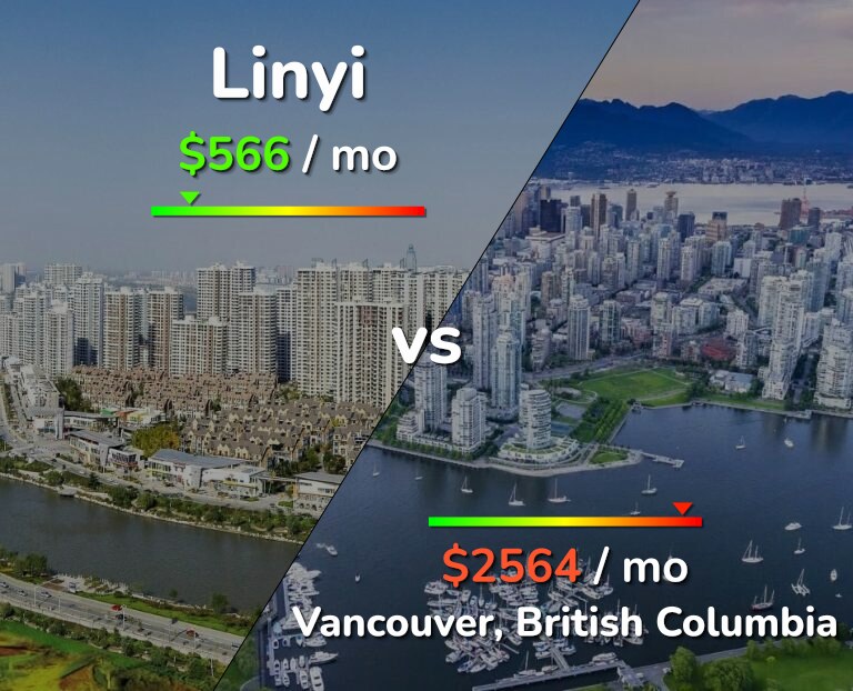 Cost of living in Linyi vs Vancouver infographic