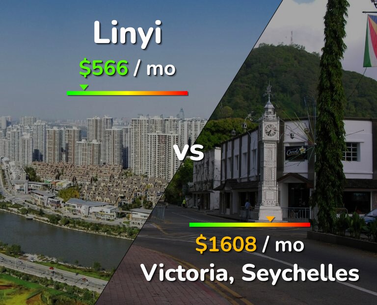 Cost of living in Linyi vs Victoria infographic
