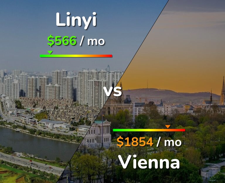 Cost of living in Linyi vs Vienna infographic