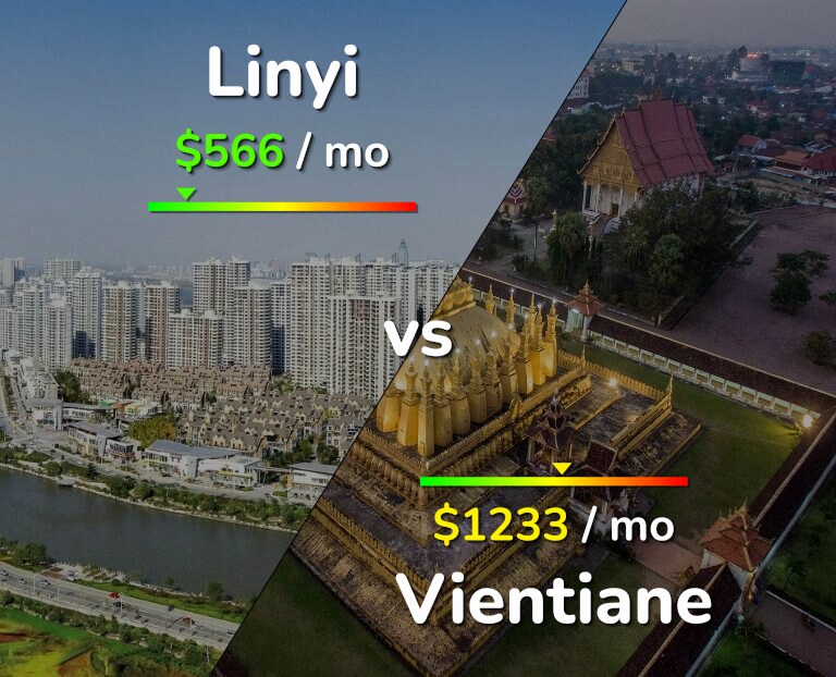 Cost of living in Linyi vs Vientiane infographic