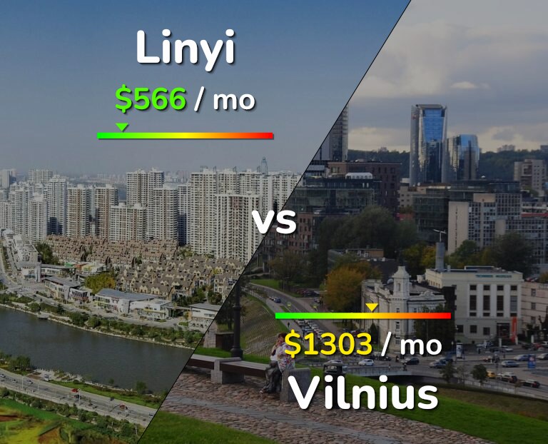 Cost of living in Linyi vs Vilnius infographic