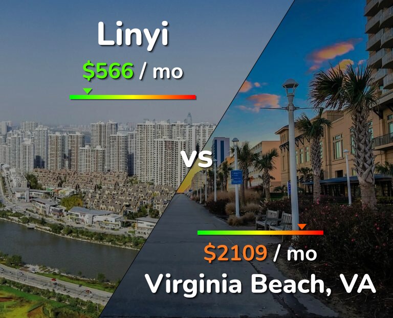 Cost of living in Linyi vs Virginia Beach infographic