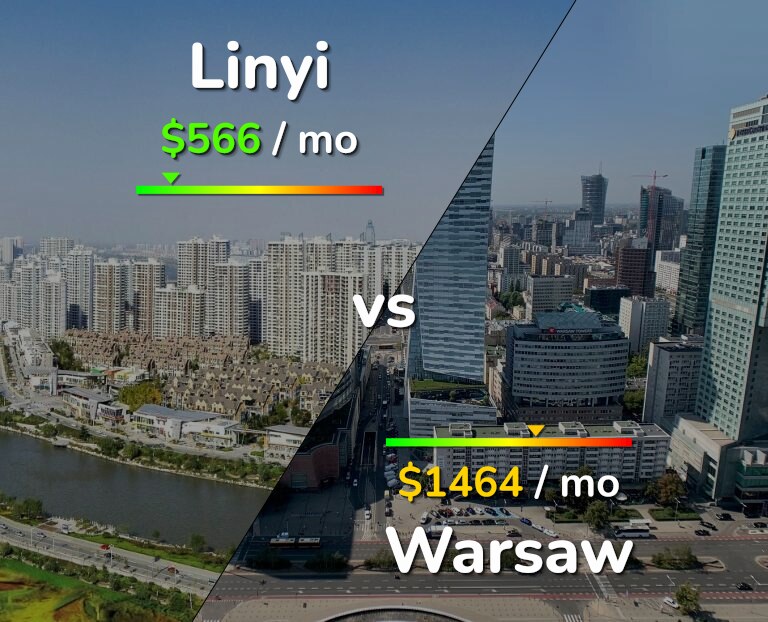 Cost of living in Linyi vs Warsaw infographic