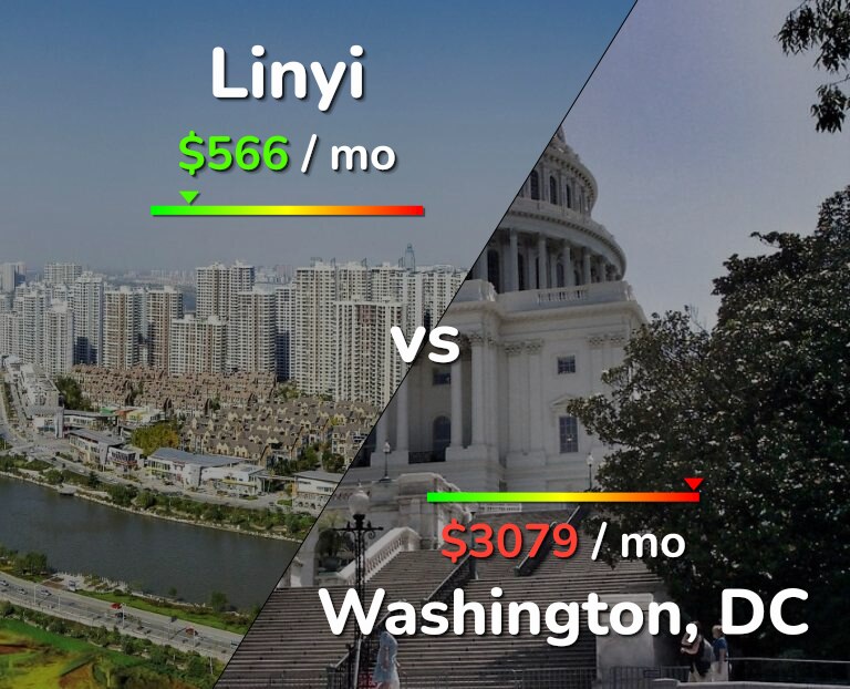 Cost of living in Linyi vs Washington infographic