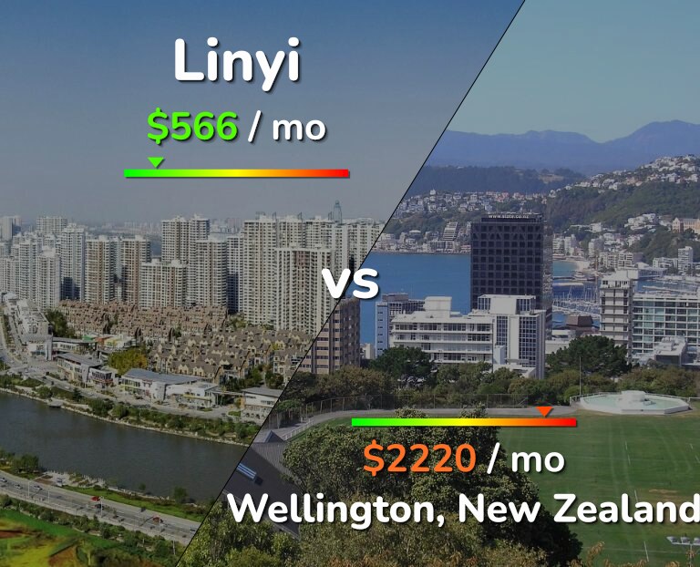 Cost of living in Linyi vs Wellington infographic