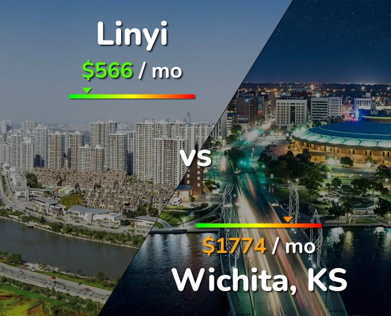 Cost of living in Linyi vs Wichita infographic