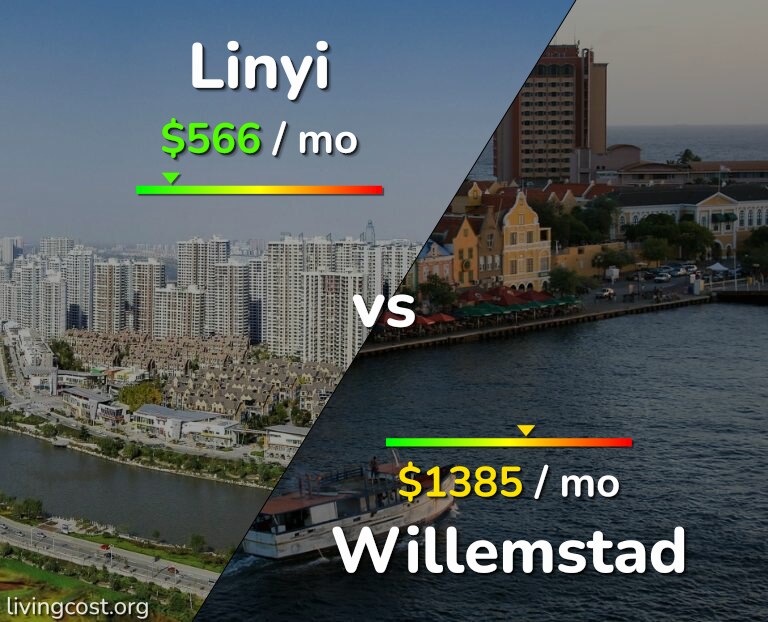 Cost of living in Linyi vs Willemstad infographic