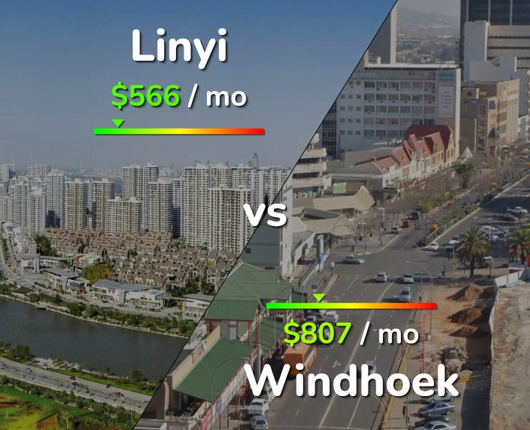 Cost of living in Linyi vs Windhoek infographic