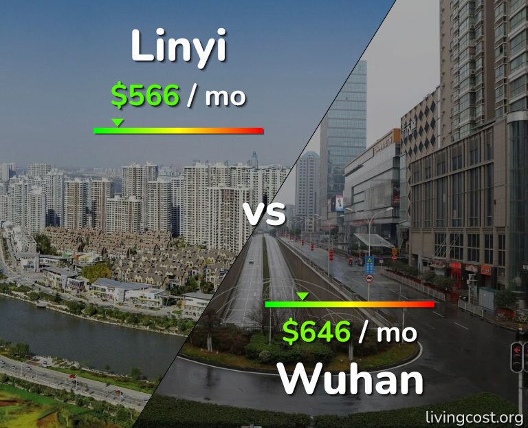 Cost of living in Linyi vs Wuhan infographic