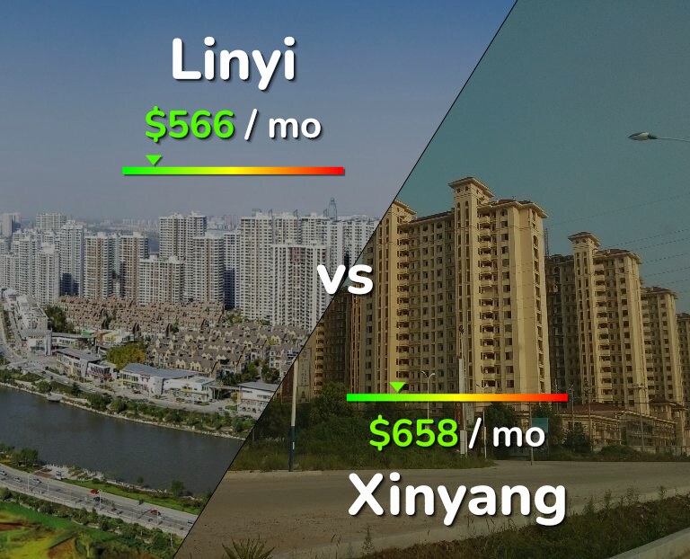 Cost of living in Linyi vs Xinyang infographic