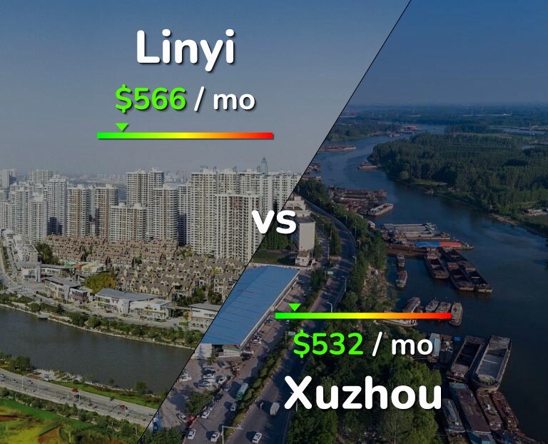 Cost of living in Linyi vs Xuzhou infographic