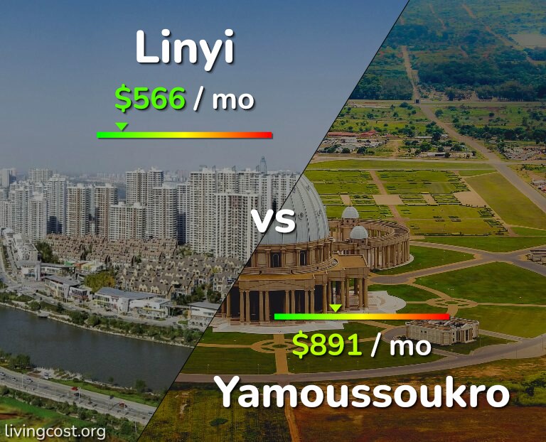 Cost of living in Linyi vs Yamoussoukro infographic