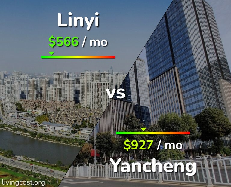 Cost of living in Linyi vs Yancheng infographic