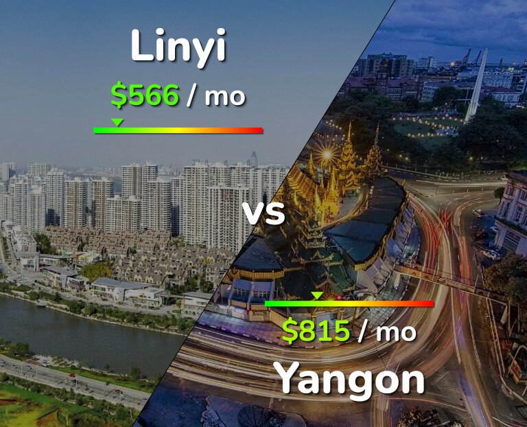 Cost of living in Linyi vs Yangon infographic