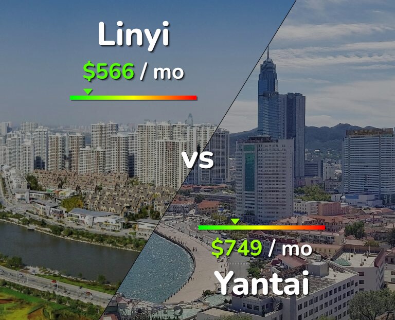 Cost of living in Linyi vs Yantai infographic