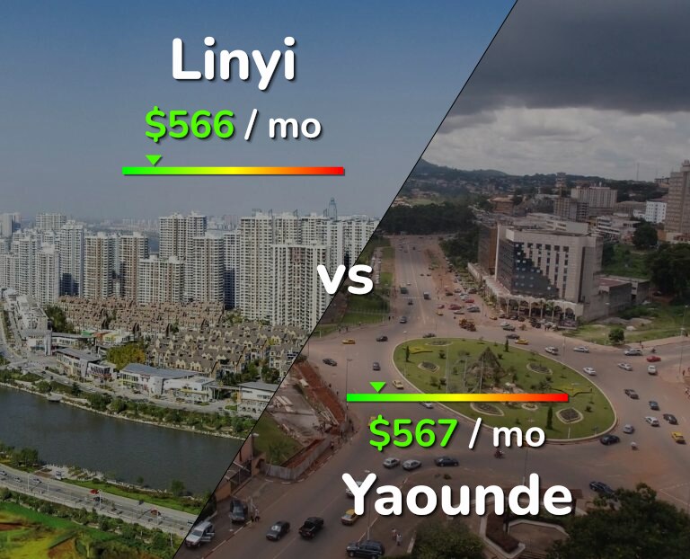 Cost of living in Linyi vs Yaounde infographic