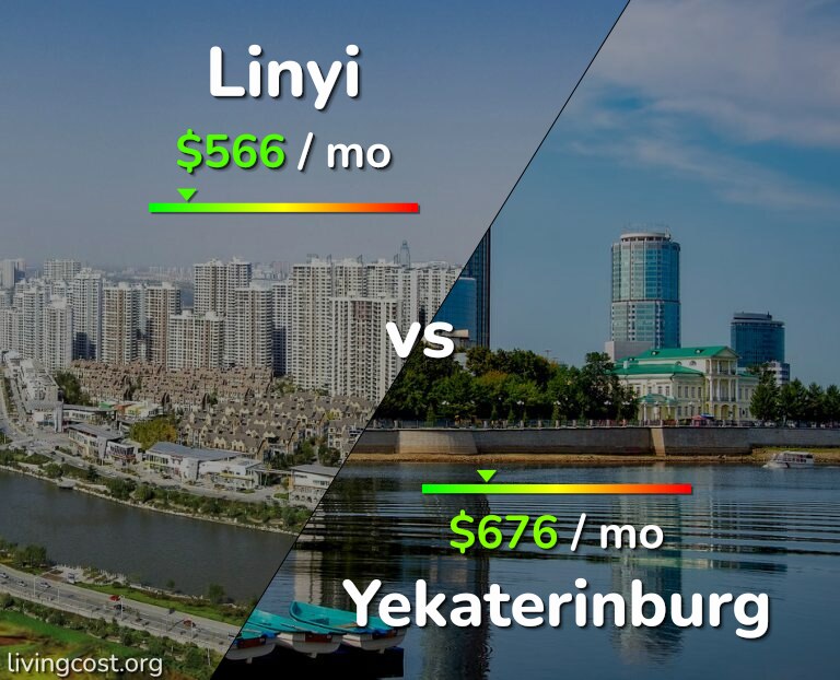 Cost of living in Linyi vs Yekaterinburg infographic