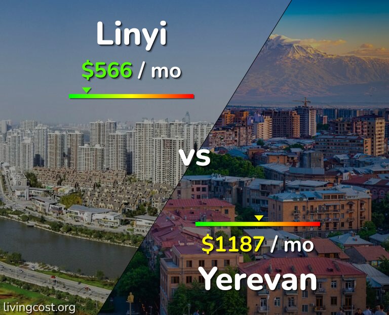 Cost of living in Linyi vs Yerevan infographic