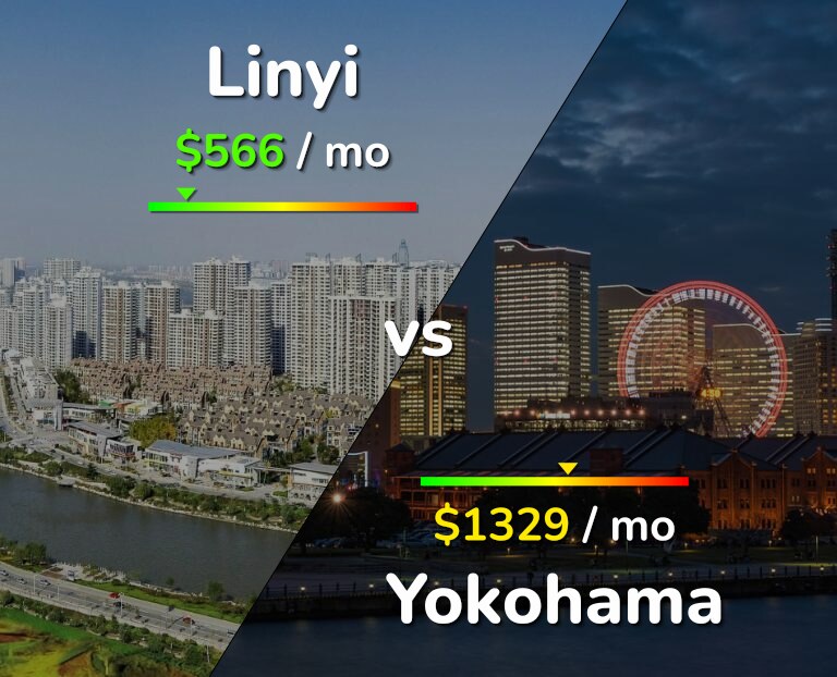 Cost of living in Linyi vs Yokohama infographic