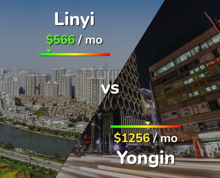 Cost of living in Linyi vs Yongin infographic
