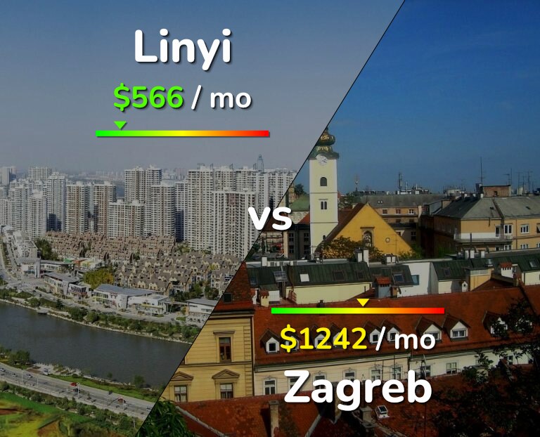 Cost of living in Linyi vs Zagreb infographic