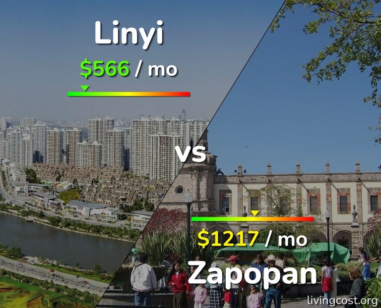 Cost of living in Linyi vs Zapopan infographic