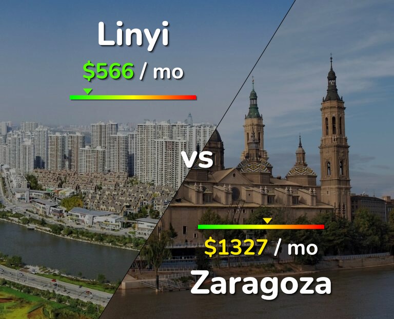 Cost of living in Linyi vs Zaragoza infographic