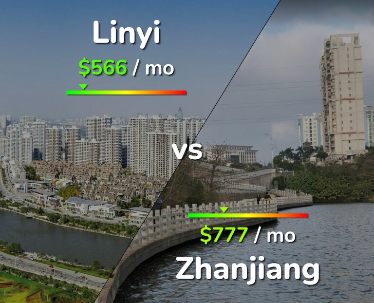 Cost of living in Linyi vs Zhanjiang infographic