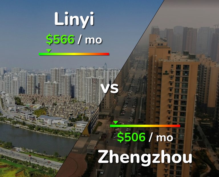 Cost of living in Linyi vs Zhengzhou infographic