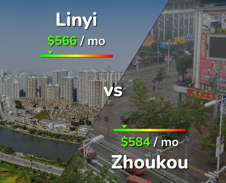 Cost of living in Linyi vs Zhoukou infographic