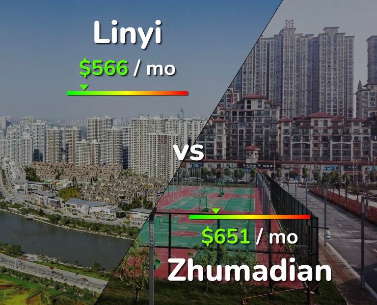 Cost of living in Linyi vs Zhumadian infographic