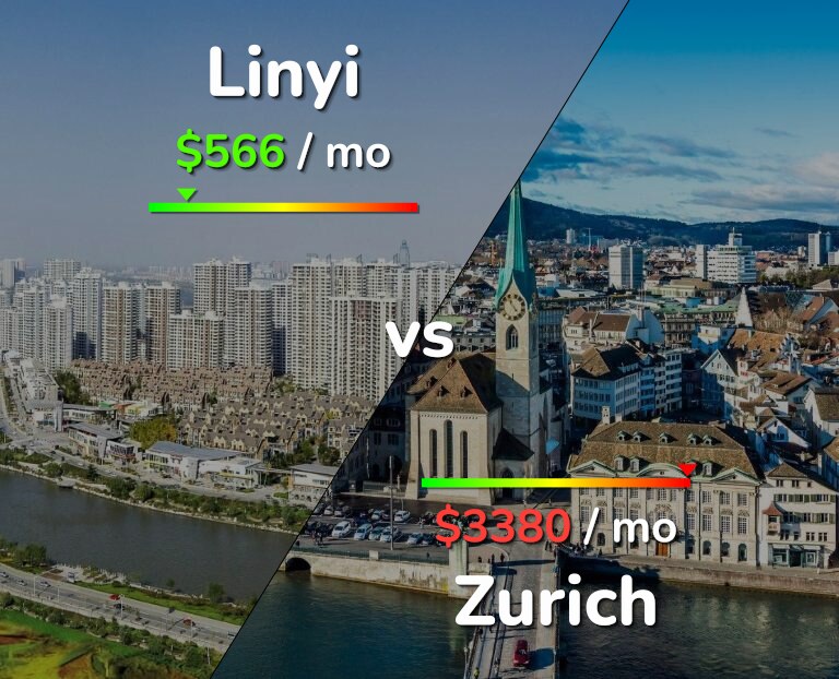 Cost of living in Linyi vs Zurich infographic