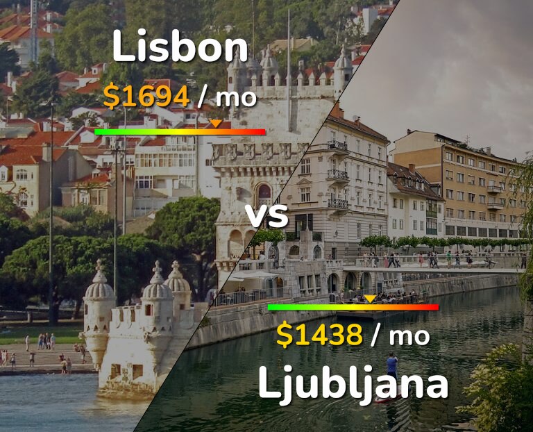 Cost of living in Lisbon vs Ljubljana infographic