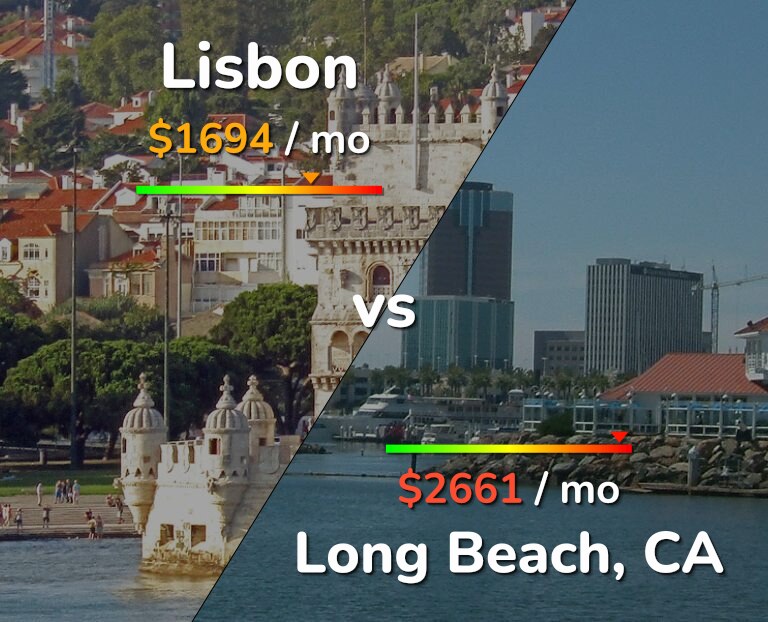 Cost of living in Lisbon vs Long Beach infographic