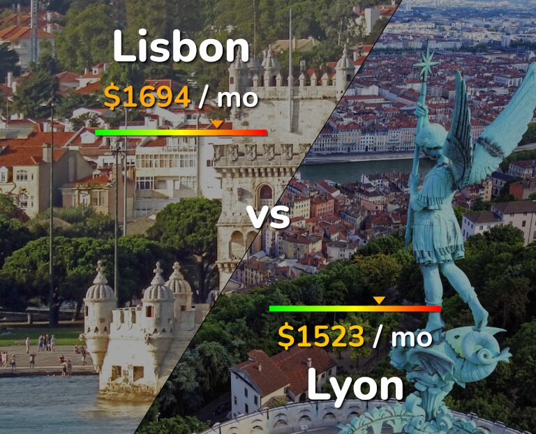 Cost of living in Lisbon vs Lyon infographic