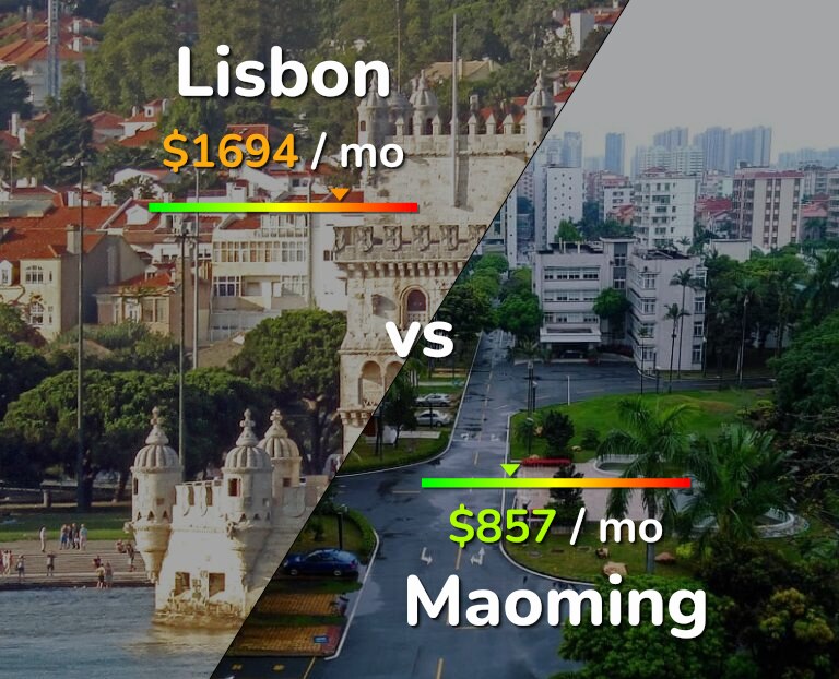 Cost of living in Lisbon vs Maoming infographic