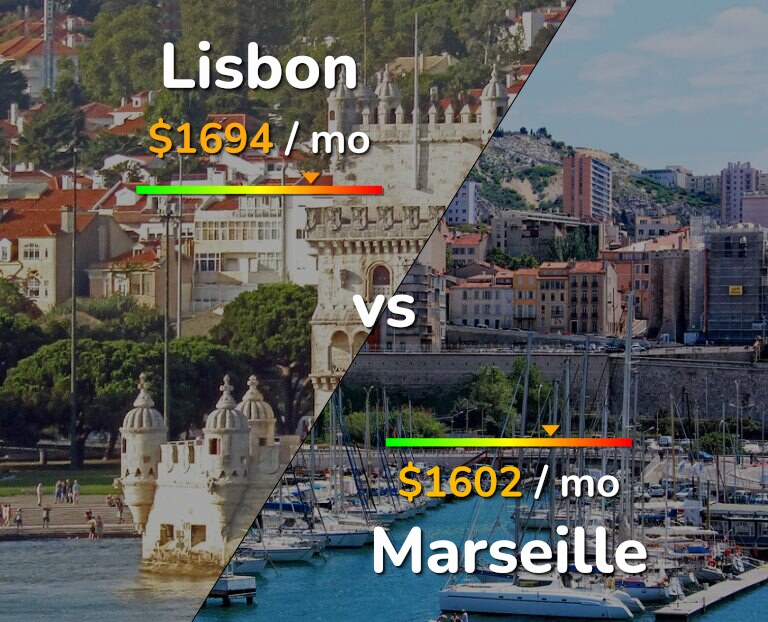 Cost of living in Lisbon vs Marseille infographic