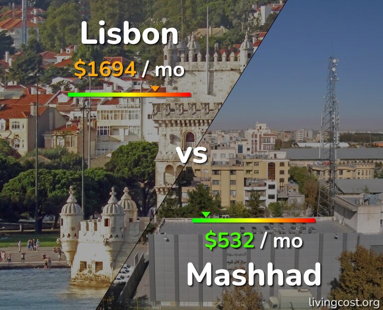 Cost of living in Lisbon vs Mashhad infographic