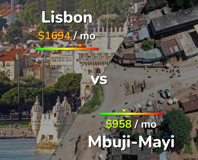 Cost of living in Lisbon vs Mbuji-Mayi infographic