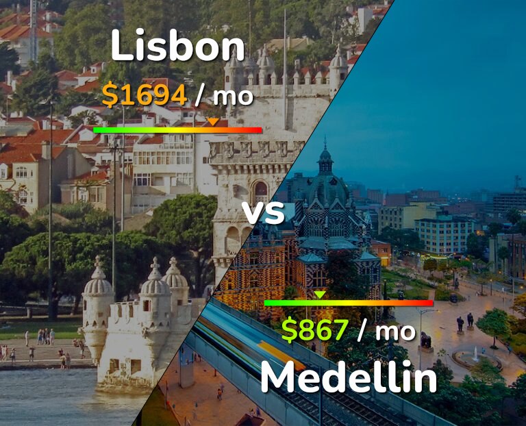 Cost of living in Lisbon vs Medellin infographic