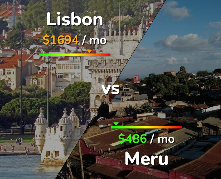 Cost of living in Lisbon vs Meru infographic